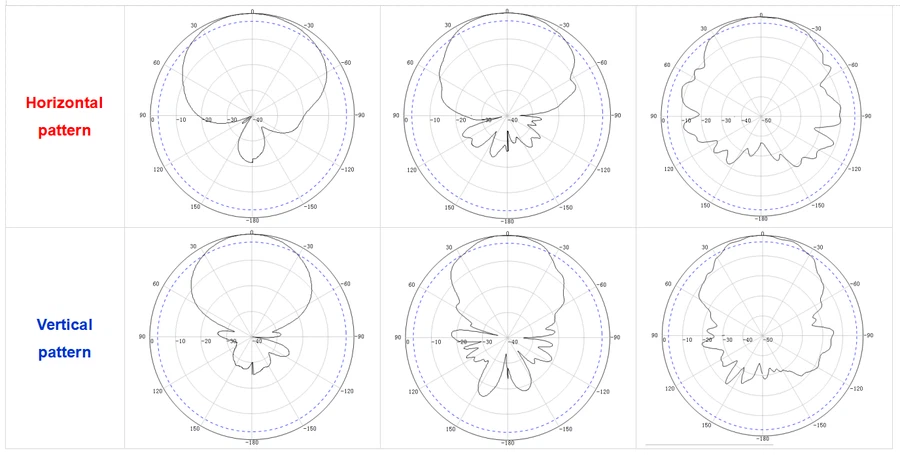 yagi antenna Radiation Pattern yagi antenna Radiation Pattern